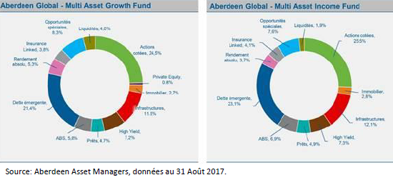 http://files.h24finance.com/jpeg/aberdeeen2.png
