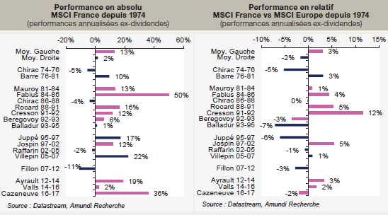 http://files.h24finance.com/jpeg/amundi_graphe0417_2.png