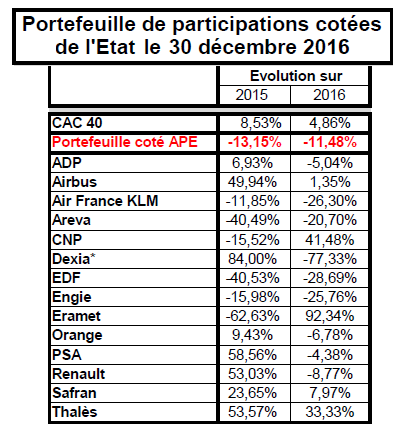 http://files.h24finance.com/jpeg/france_gestion_2016.png