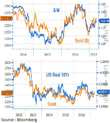 http://files.h24finance.com/jpeg/gold_correlation.png