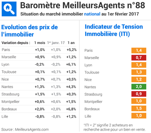 http://files.h24finance.com/jpeg/meilleursagents_2017_01.png