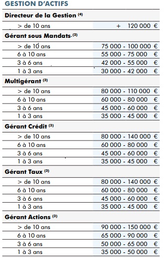 http://files.h24finance.com/jpeg/salaires%20gestion%20d'actifs%20Robert%20Half.jpg