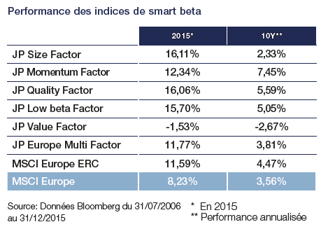 http://files.h24finance.com/jpeg/smart_beta_lyxor_2016.png