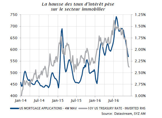 http://files.h24finance.com/jpeg/syz_graphe2.png