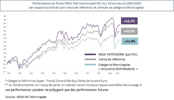 http://files.h24finance.com/jpeg/vega.jpg