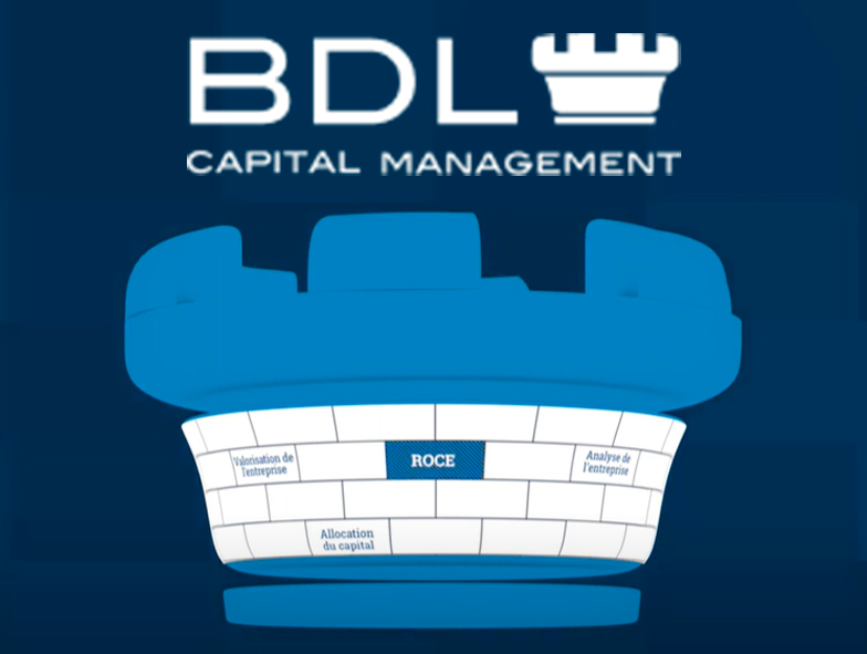 BDL Capital Management